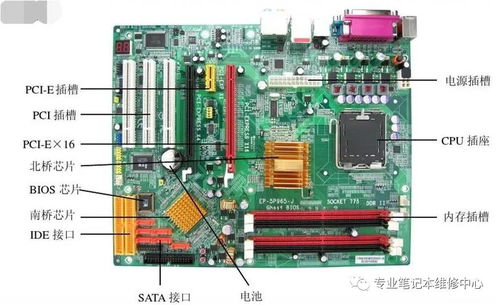 计算机机箱类型、常用设备及研发趋势