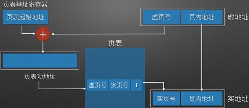 计算机组成原理中虚拟存储器及其在软件与辅助设备研发中的应用